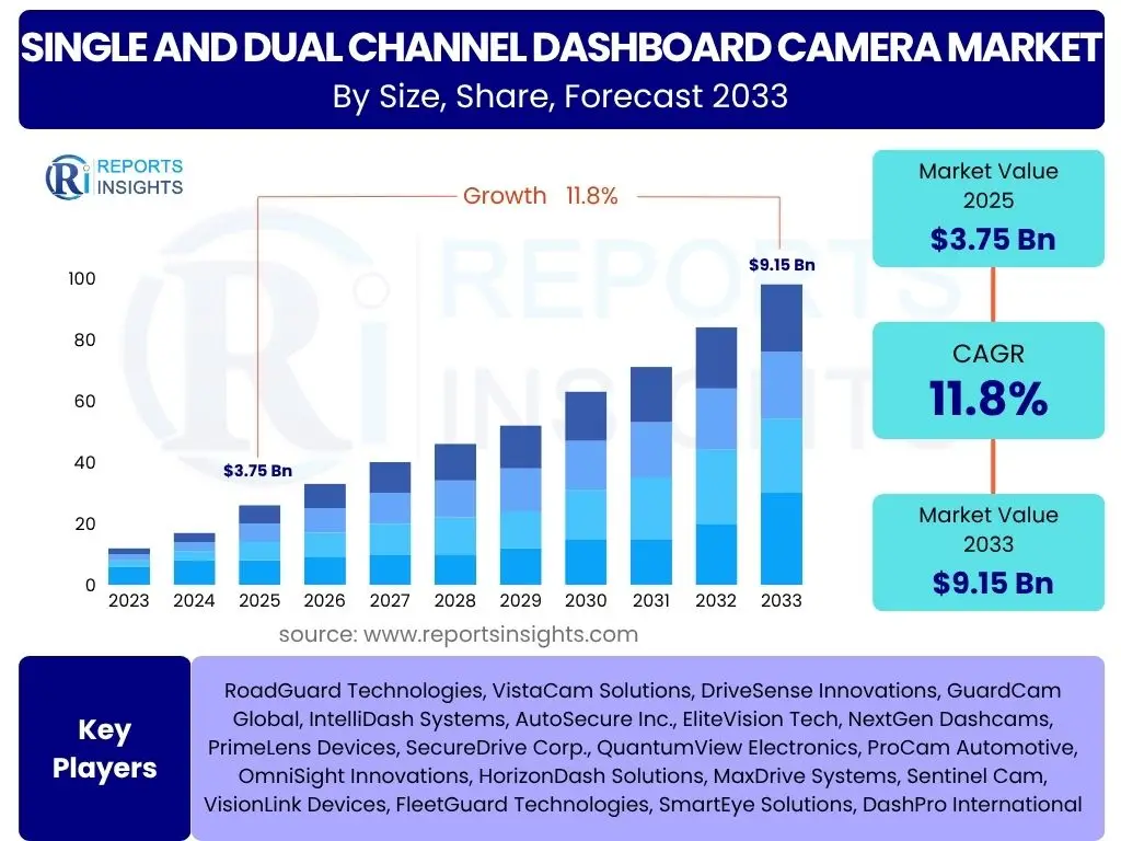 Single and Dual Channel Dashboard Camera Market