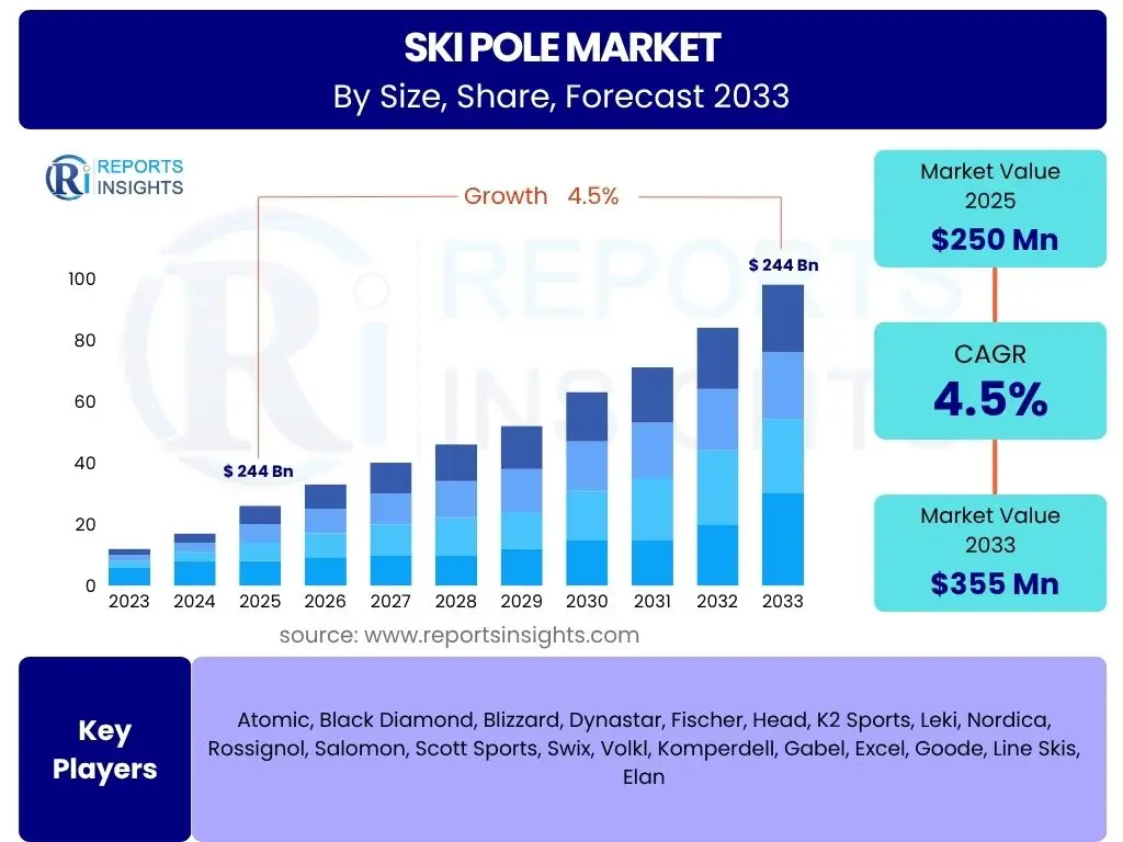 Ski Pole Market