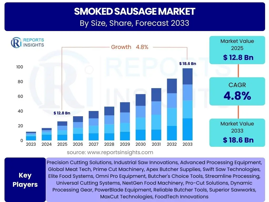 Smoked Sausage Market