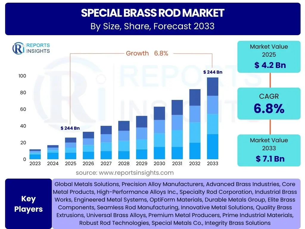Special Brass Rod Market