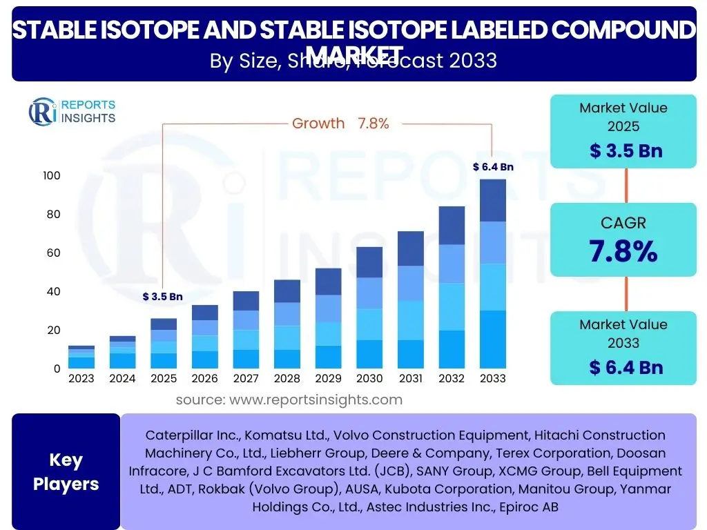 Stable Isotope and Stable Isotope Labeled Compound Market