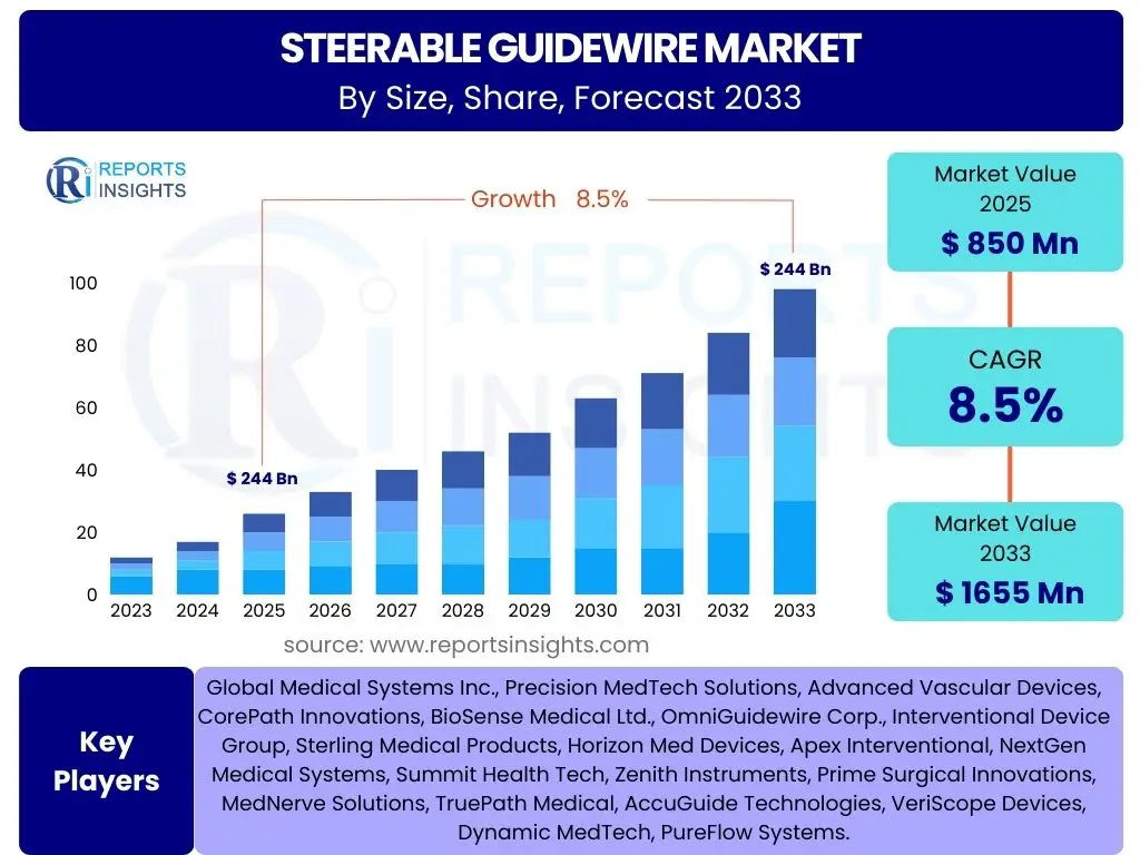 Steerable Guidewire Market
