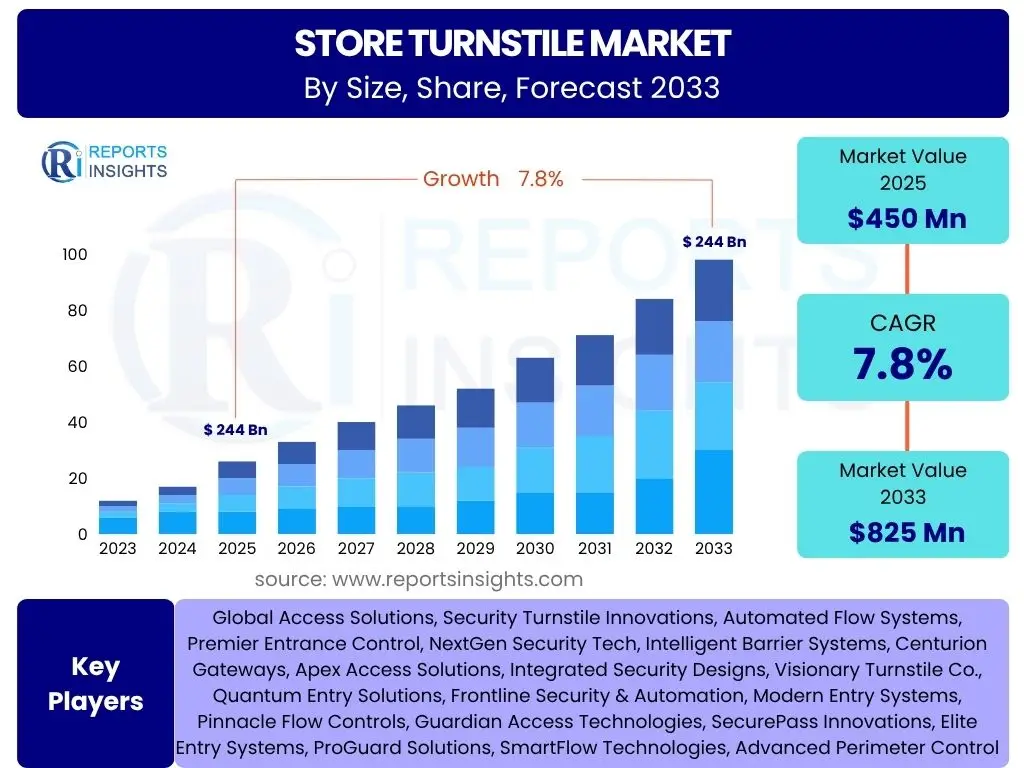 Store Turnstile Market