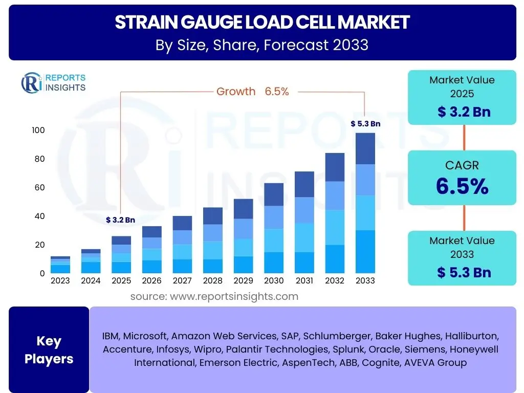 Strain Gauge Load Cell Market