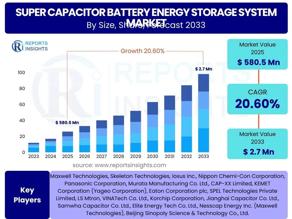 Super Capacitor Battery Energy Storage System Market