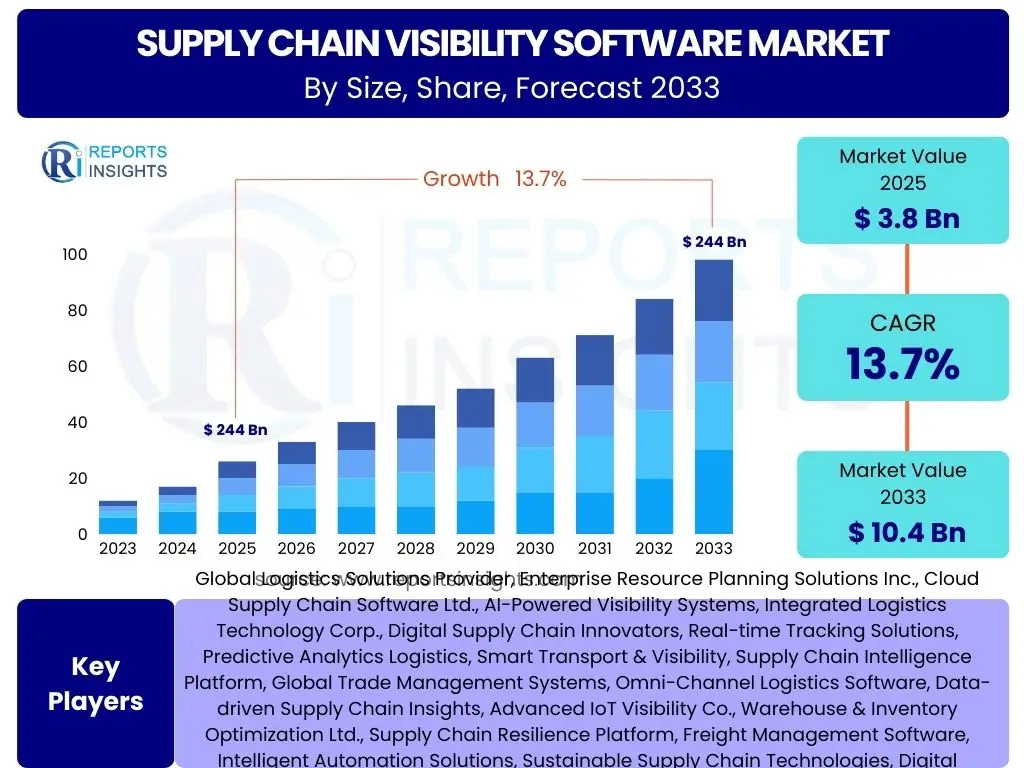 Supply Chain Visibility Software Market