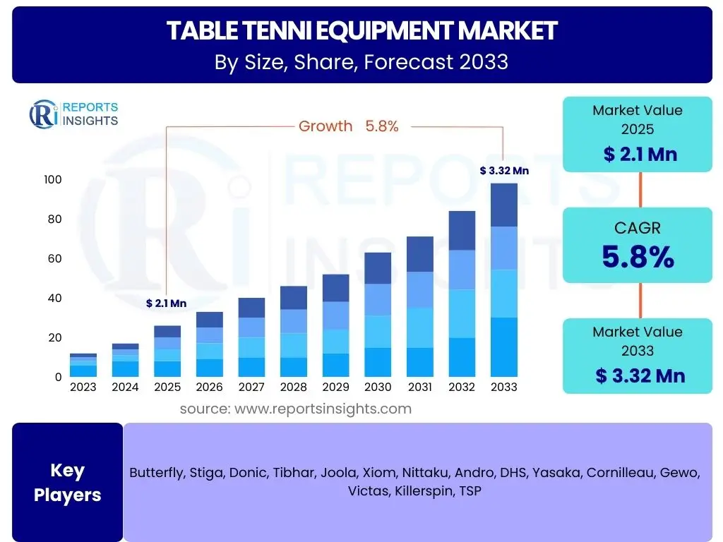 Table Tenni Equipment Market