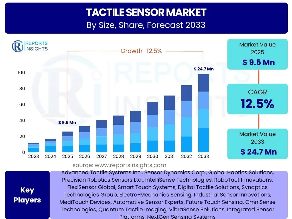 Tactile Sensor Market