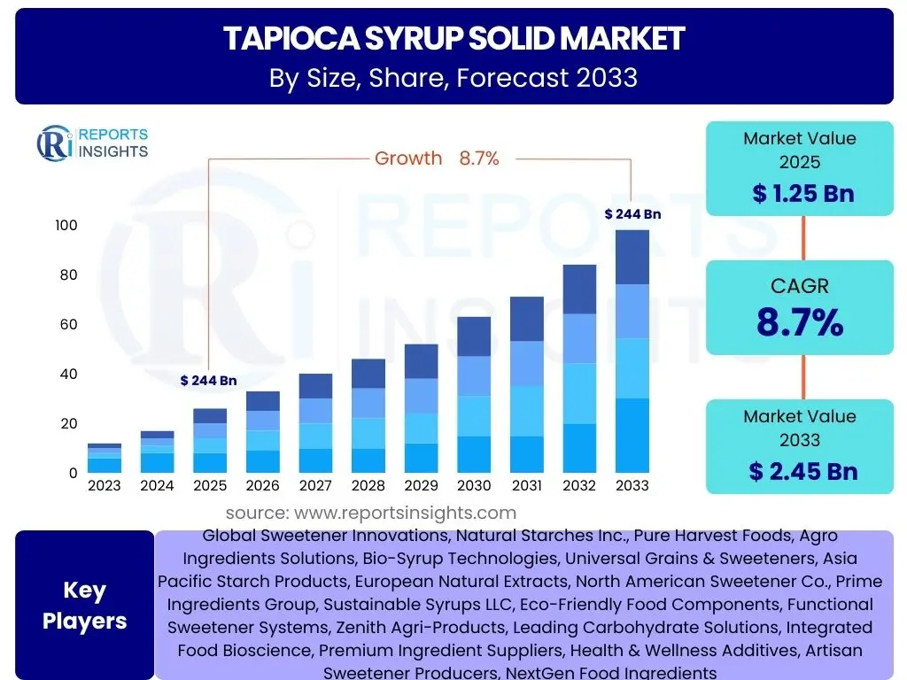 Tapioca Syrup Solid Market
