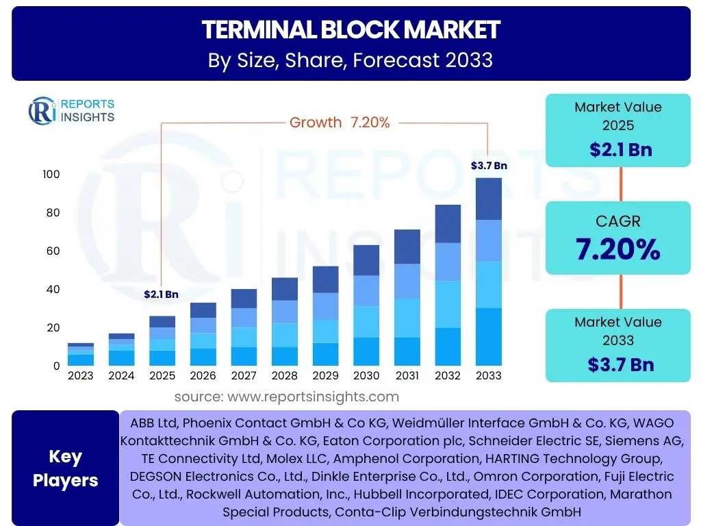 Terminal Block Market