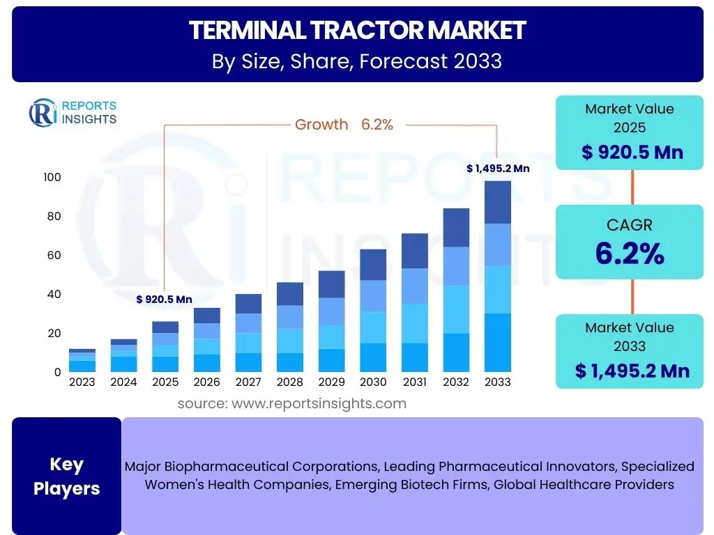 Terminal Tractor Market