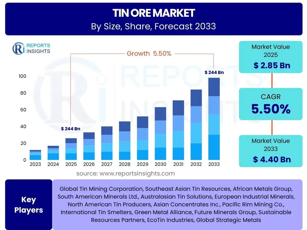 Tin Ore Market