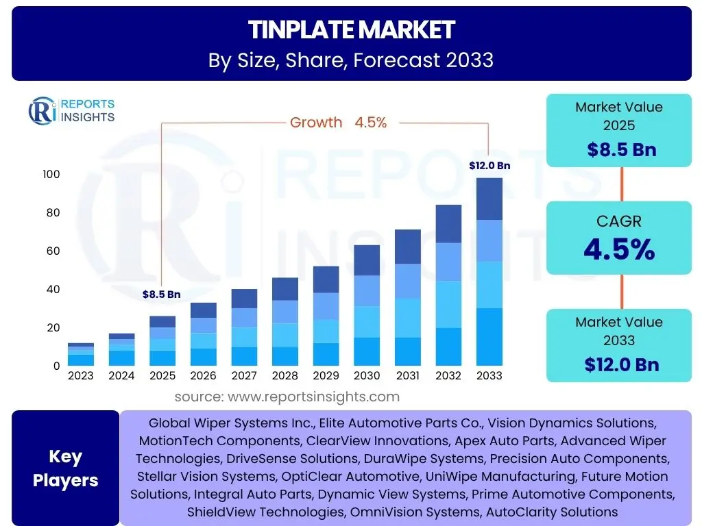 Tinplate Market