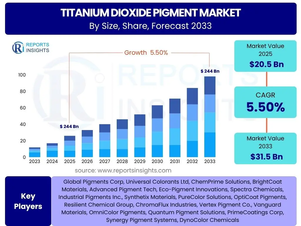 Titanium Dioxide Pigment Market