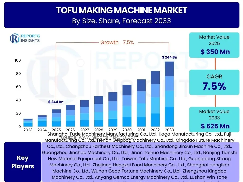 Tofu Making Machine Market