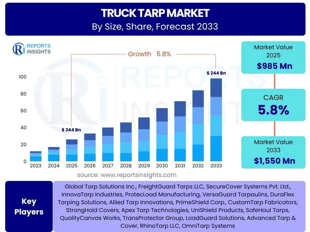 Truck Tarp Market