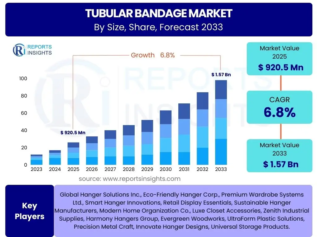 Tubular Bandage Market
