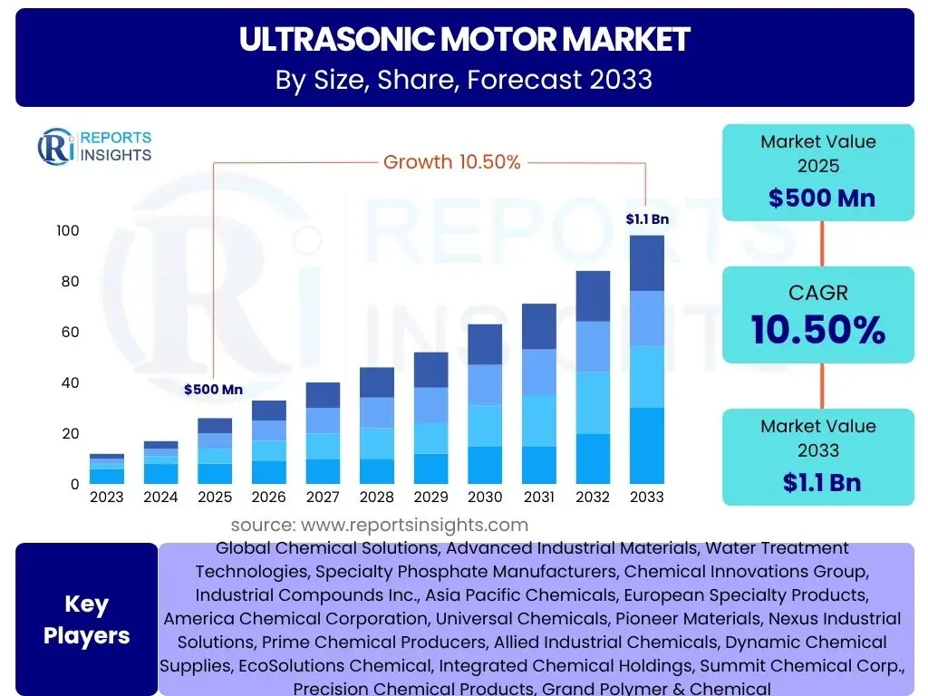 Ultrasonic Motor Market