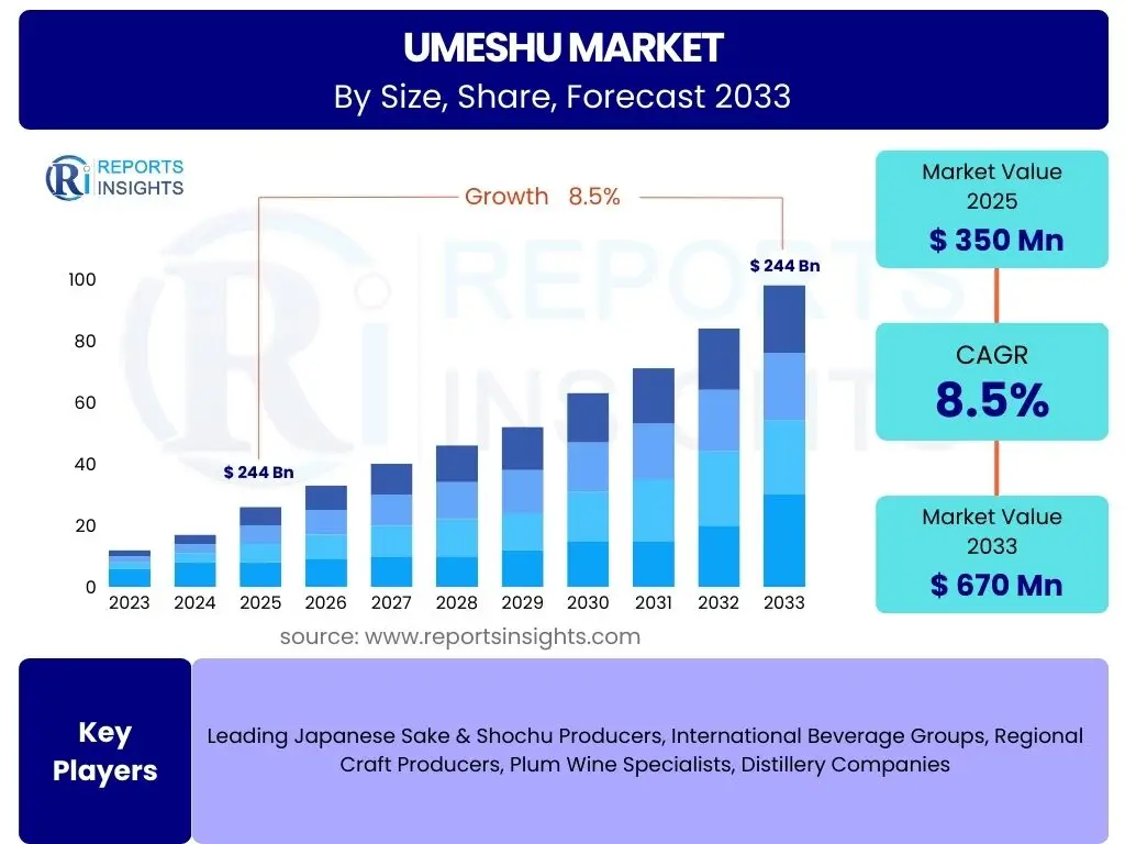 Umeshu Market