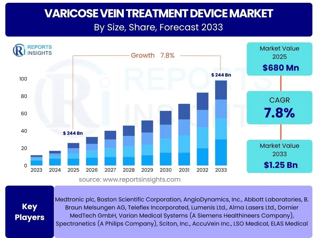 Varicose Vein Treatment Device Market