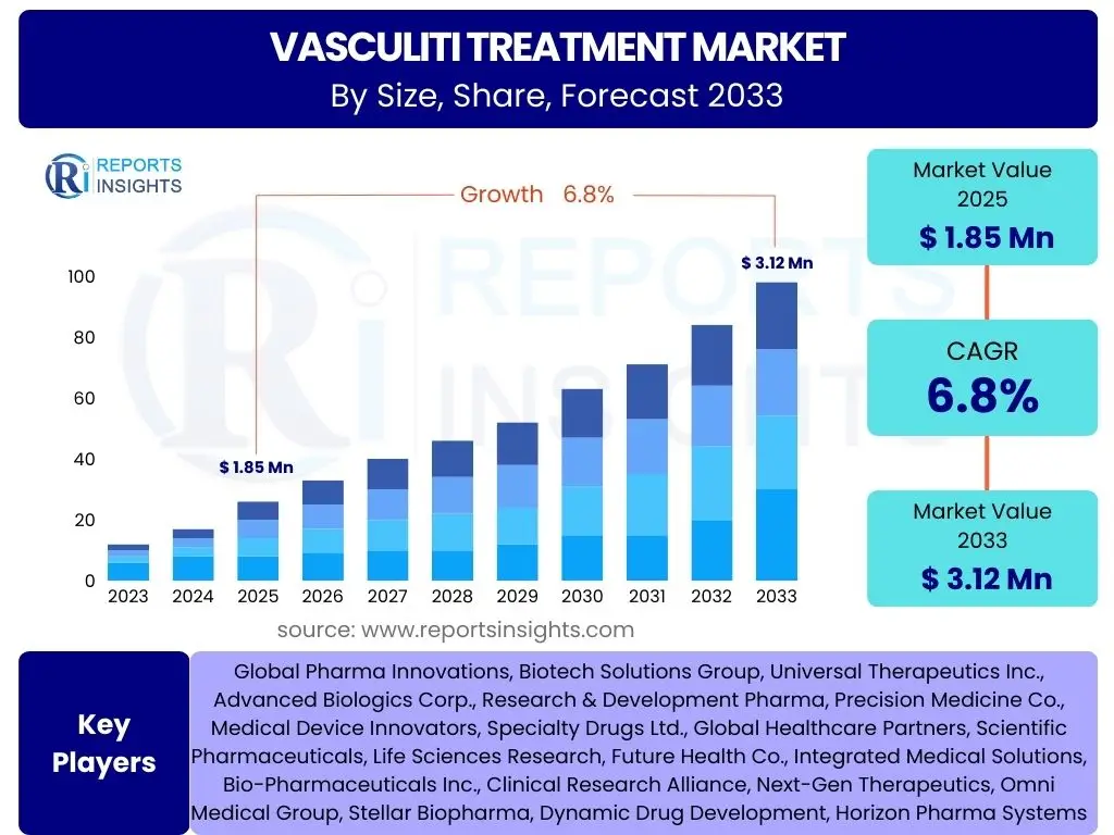 Vasculiti Treatment Market