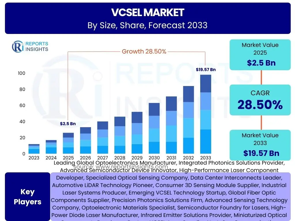 VCSEL Market