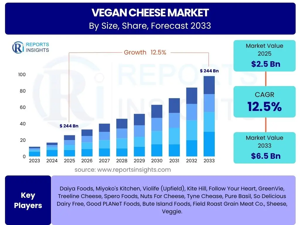 Vegan Cheese Market