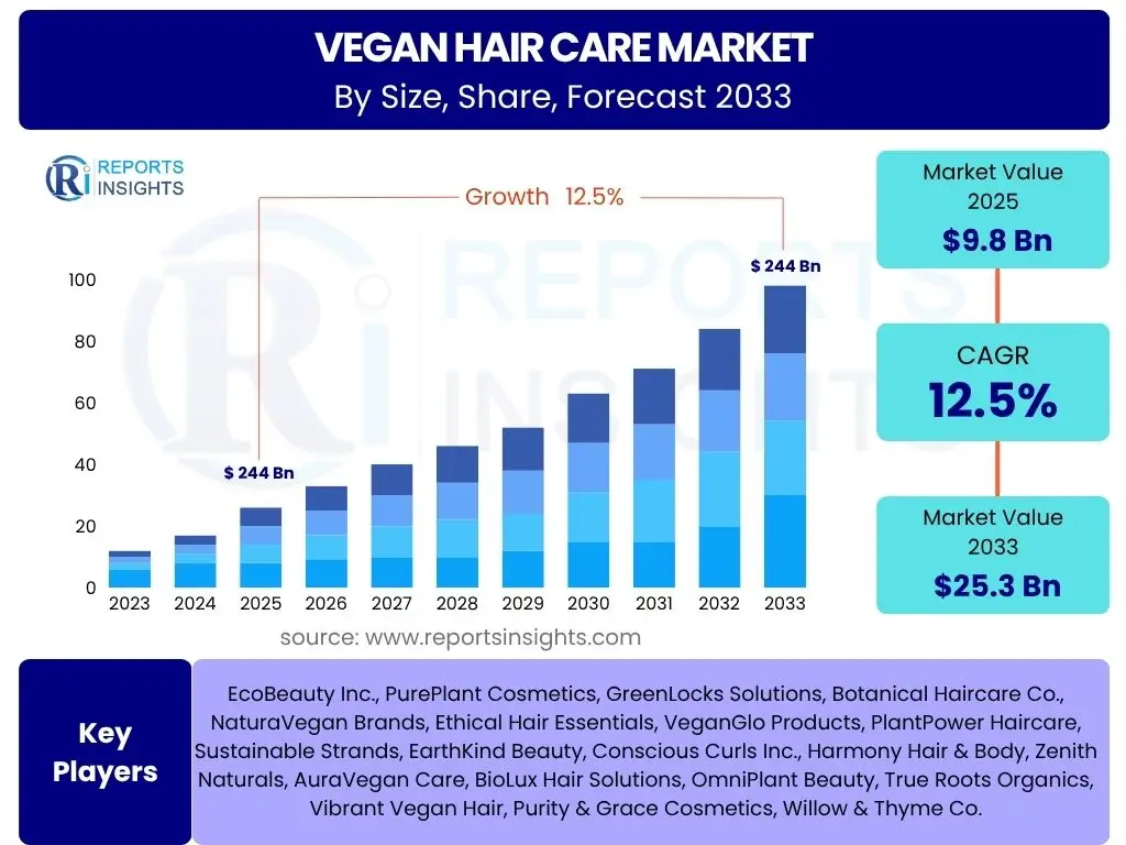 Vegan Hair Care Market