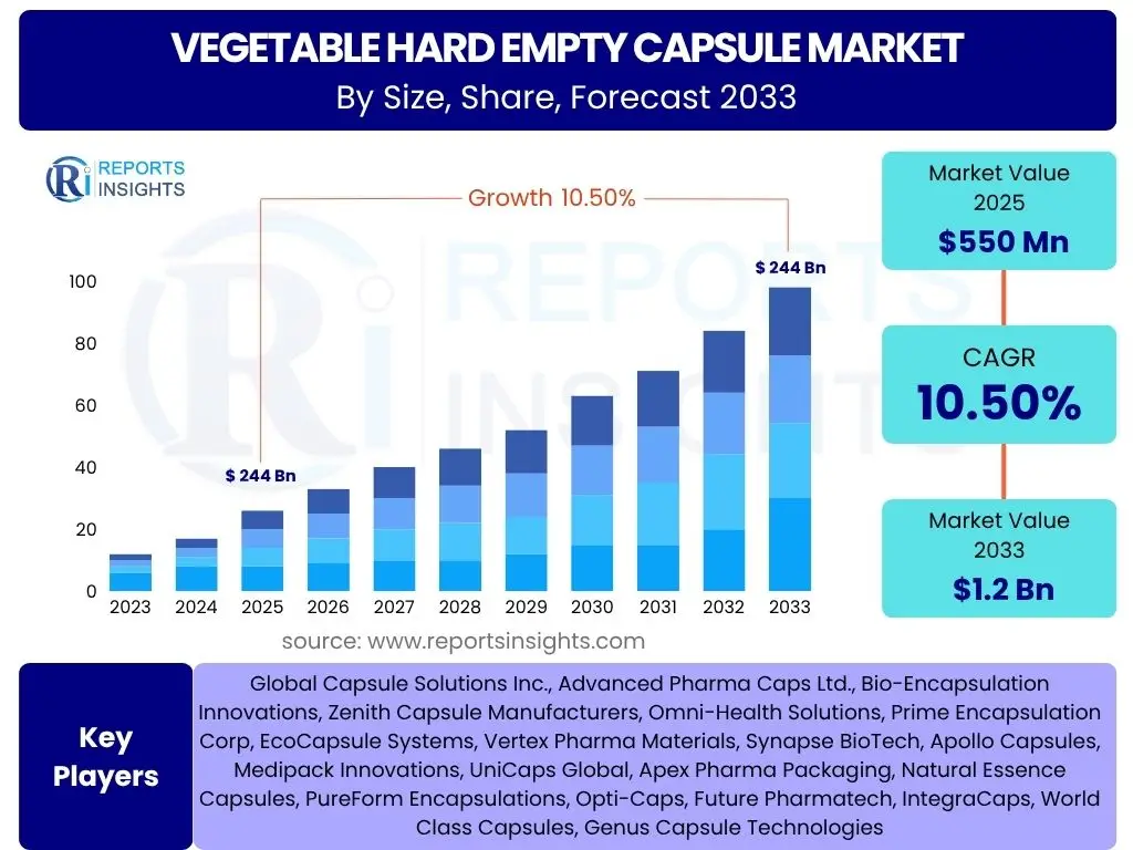 Vegetable Hard Empty Capsule Market