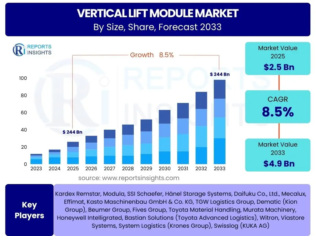 Vertical Lift Module Market