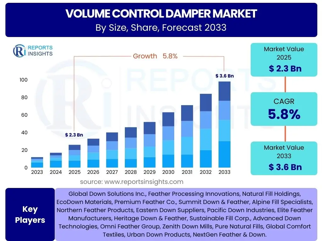 Volume Control Damper Market