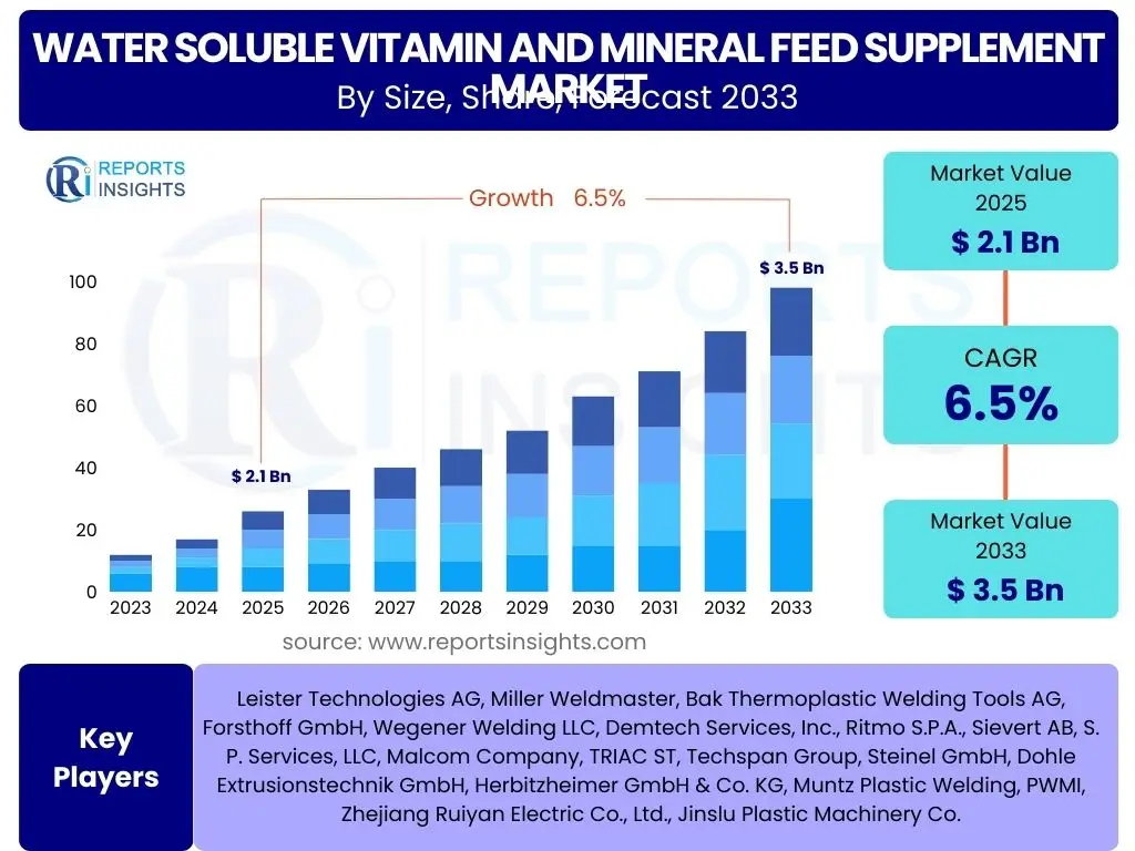 Water Soluble Vitamin and Mineral Feed Supplement Market