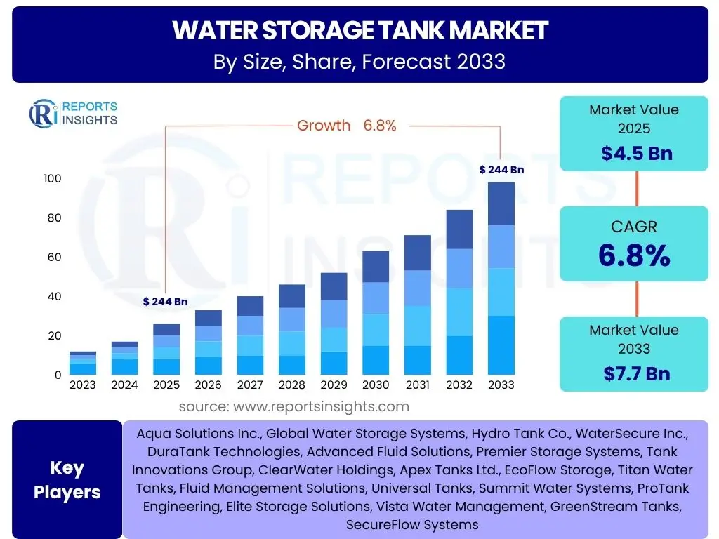 Water Storage Tank Market