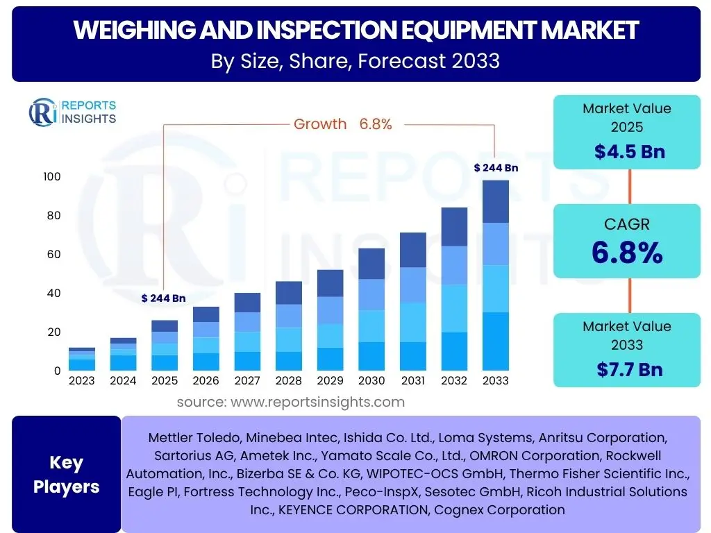 Weighing and Inspection Equipment Market