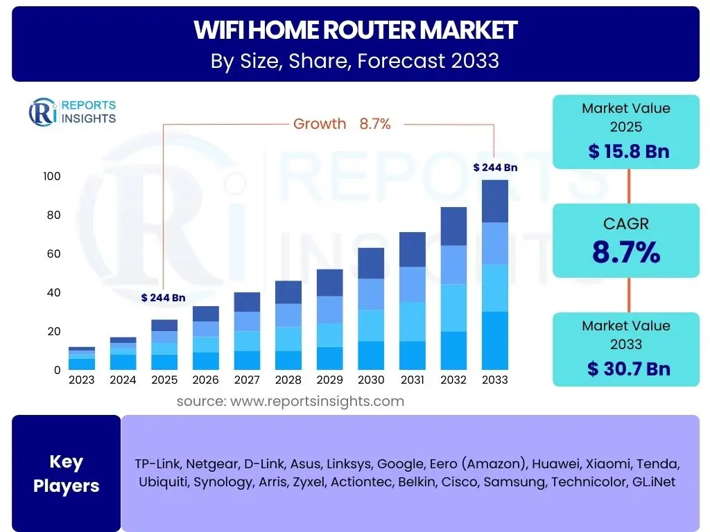 WiFi Home Router Market