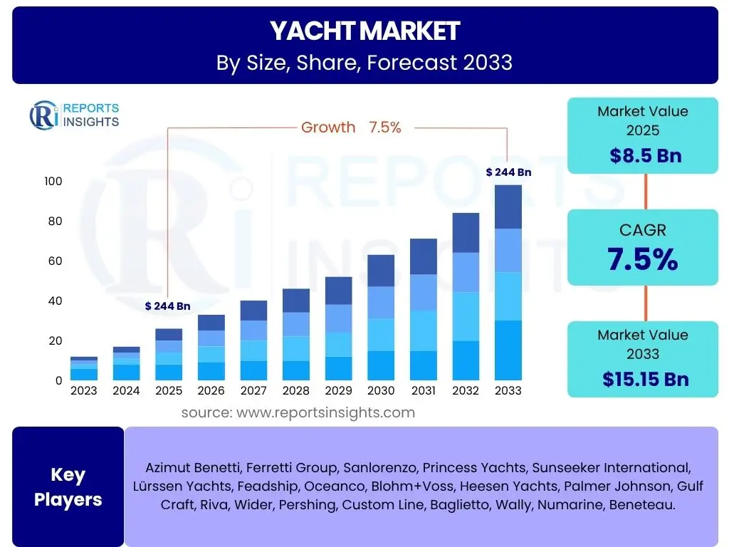 Yacht Market