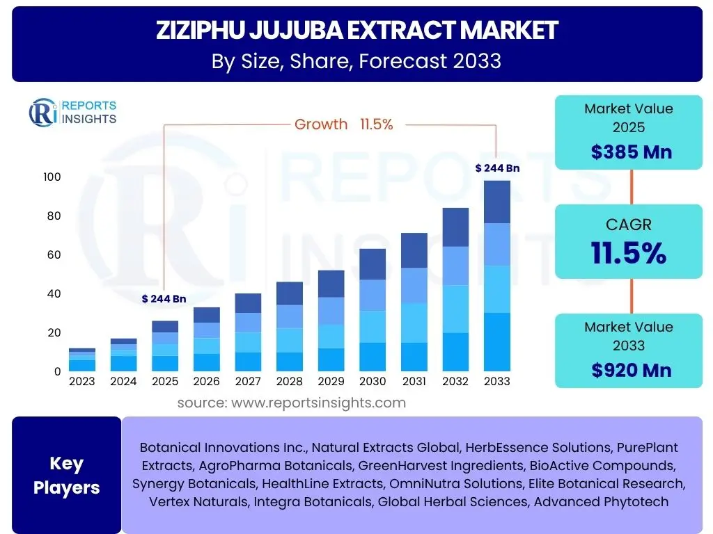 Ziziphu Jujuba Extract Market